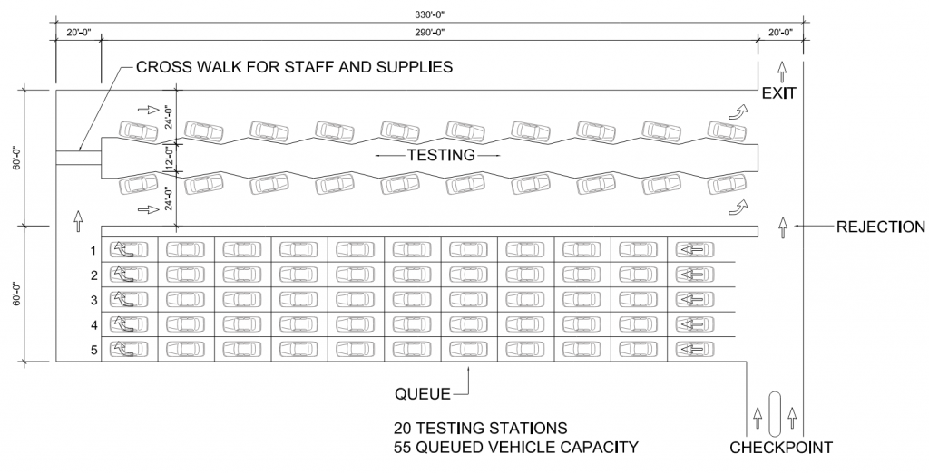 Diagram of screening center in garage