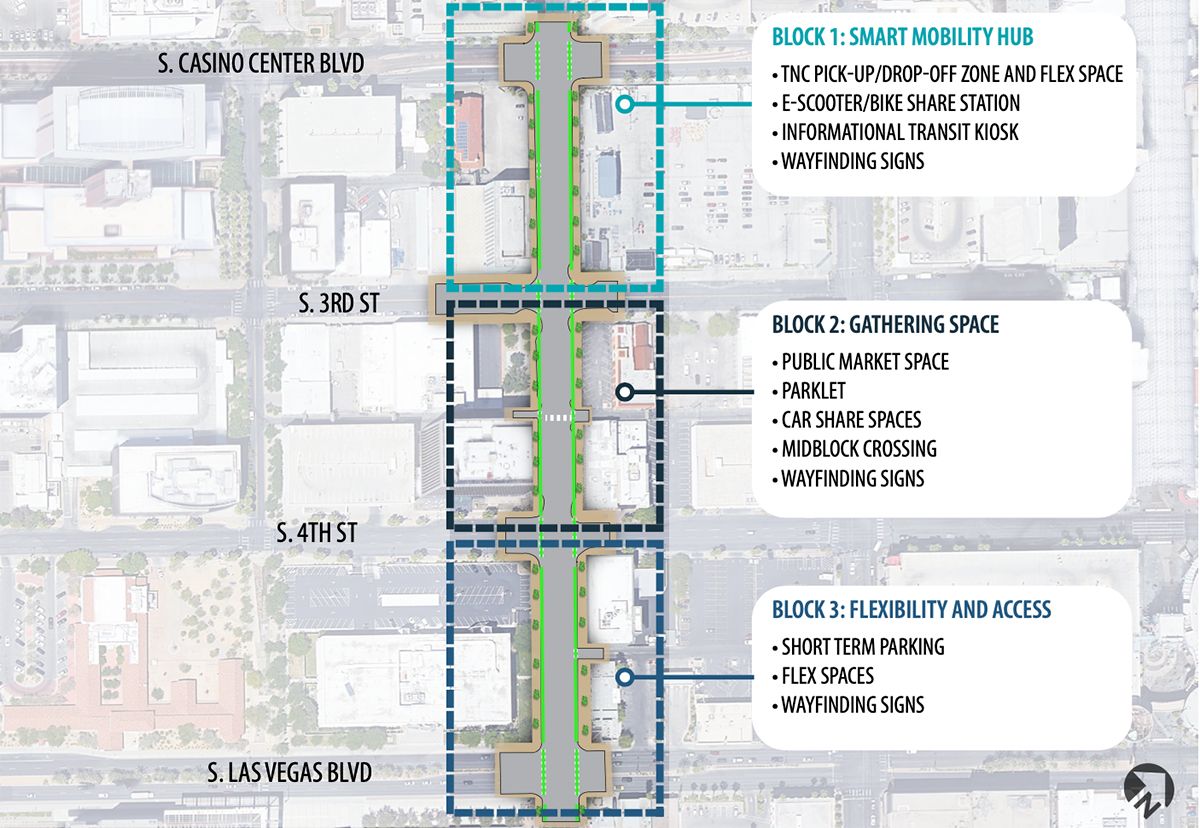 Walker Designs Las Vegas Mobility Hub for ITE Competition